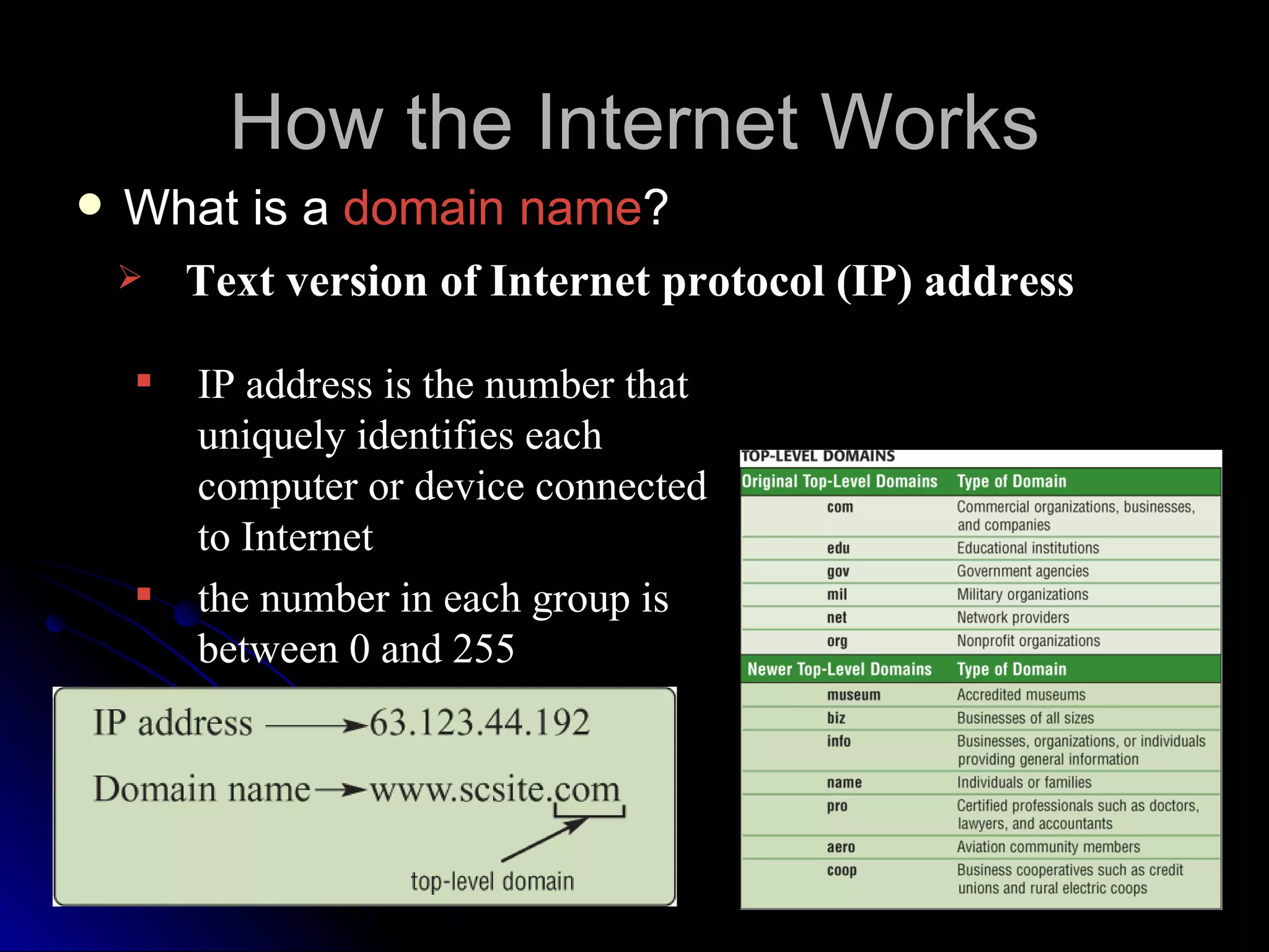 How the Internet Works
   What is a domain name?
       Text version of Internet protocol (IP) address

       IP address is the number that
        uniquely identifies each
        computer or device connected
        to Internet
       the number in each group is
        between 0 and 255
 