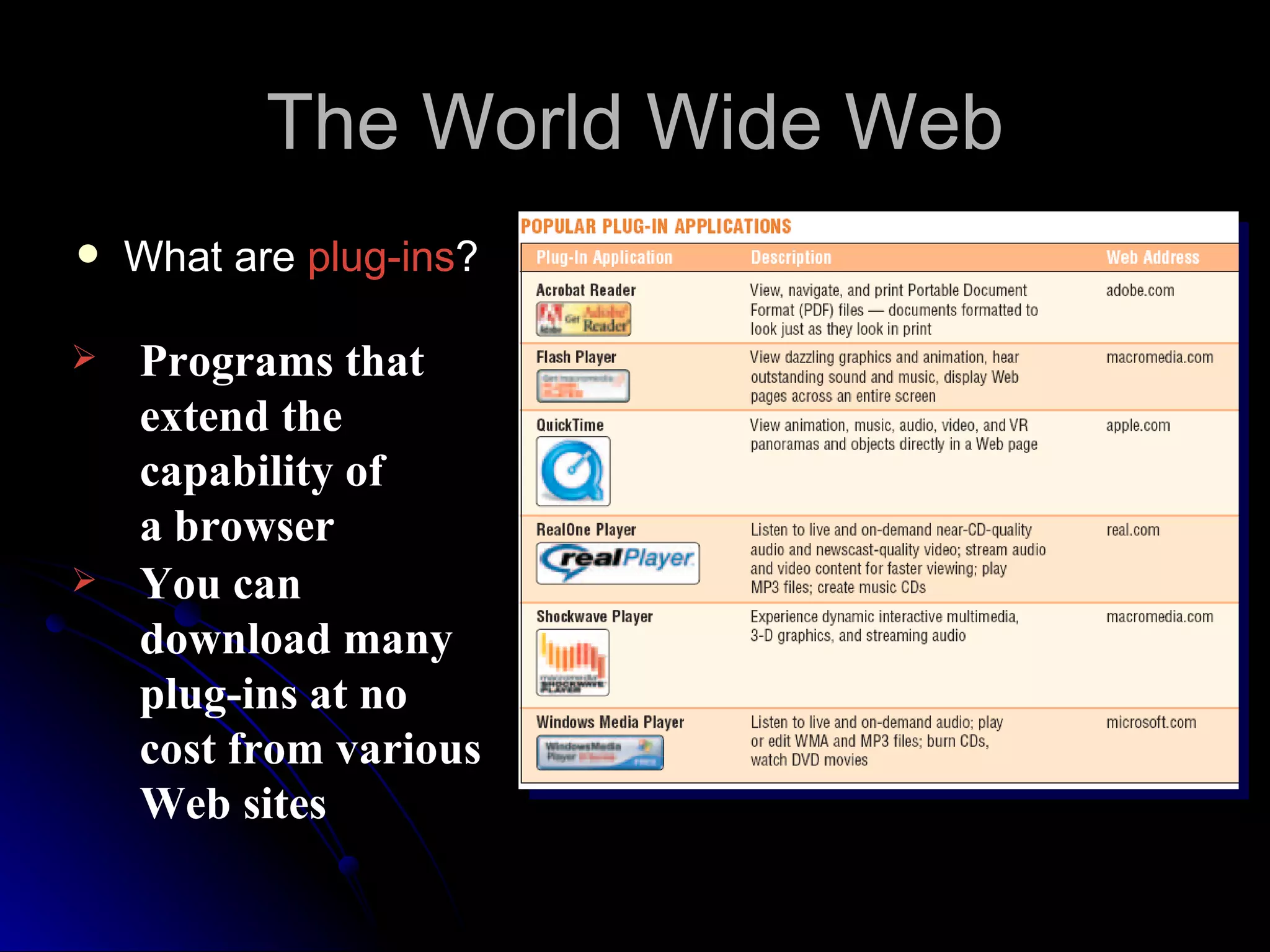 The World Wide Web
   What are plug-ins?

   Programs that
    extend the
    capability of
    a browser
   You can
    download many
    plug-ins at no
    cost from various
    Web sites
 