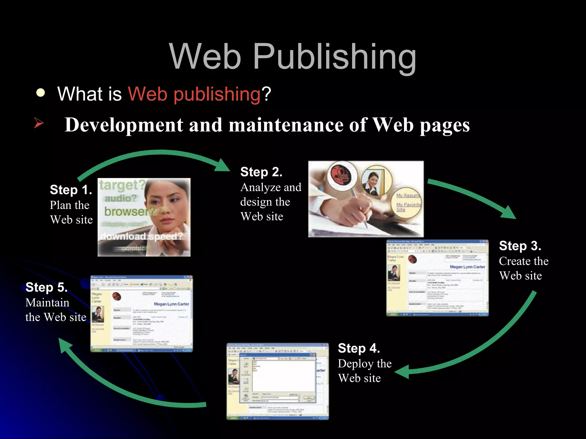 Web Publishing
     What is Web publishing?
      Development and maintenance of Web pages

                         Step 2.
     Step 1.             Analyze and
     Plan the            design the
     Web site            Web site

                                                    Step 3.
                                                    Create the
                                                    Web site
Step 5.
Maintain
the Web site

                                       Step 4.
                                       Deploy the
                                       Web site
 