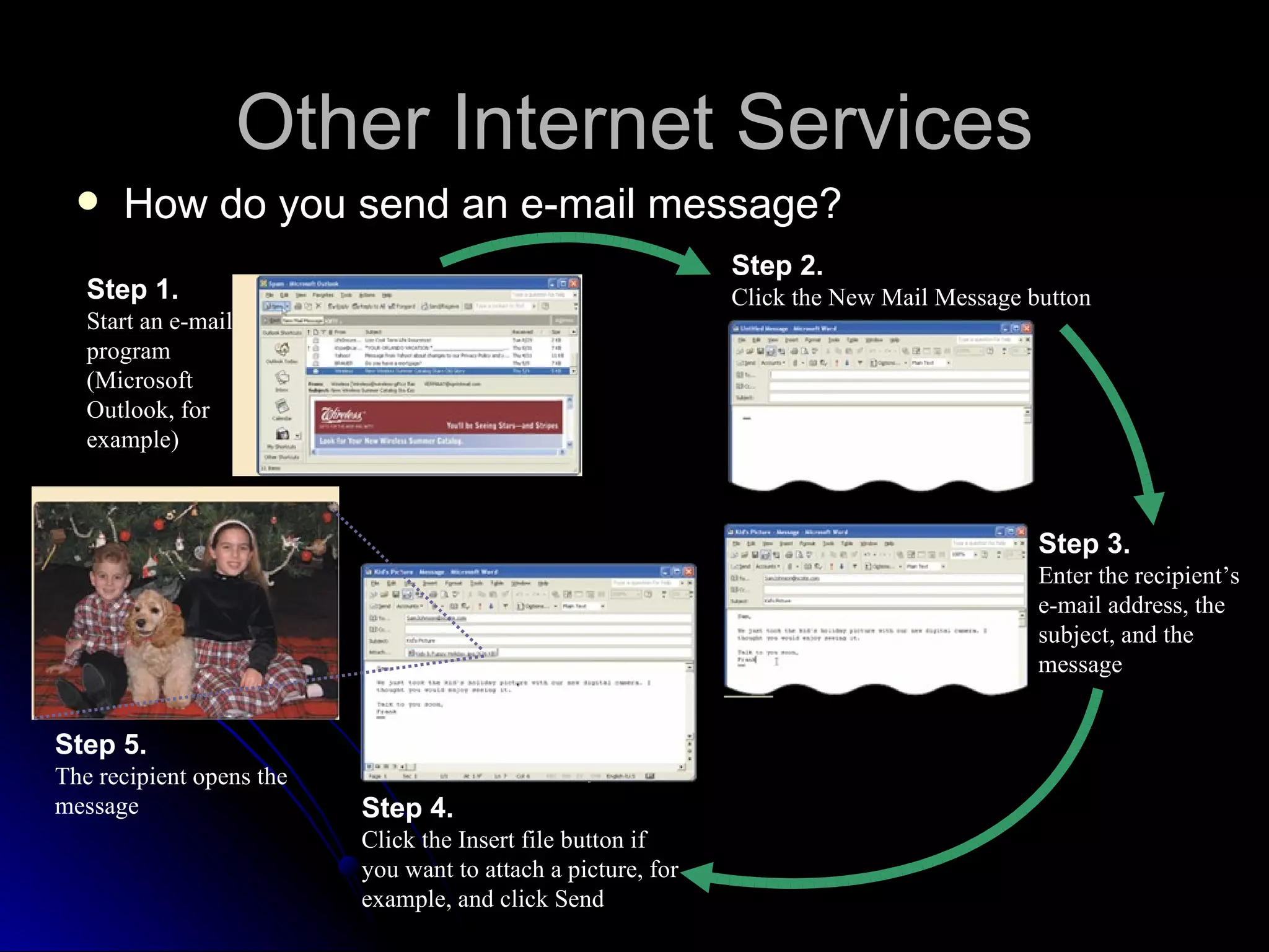 Other Internet Services
     How do you send an e-mail message?
                                                              Step 2.
   Step 1.                                                    Click the New Mail Message button
   Start an e-mail
   program
   (Microsoft
   Outlook, for
   example)



                                                                                          Step 3.
                                                                                          Enter the recipient’s
                                                                                          e-mail address, the
                                                                                          subject, and the
                                                                                          message


Step 5.
The recipient opens the
message                   Step 4.
                          Click the Insert file button if
                          you want to attach a picture, for
                          example, and click Send
 