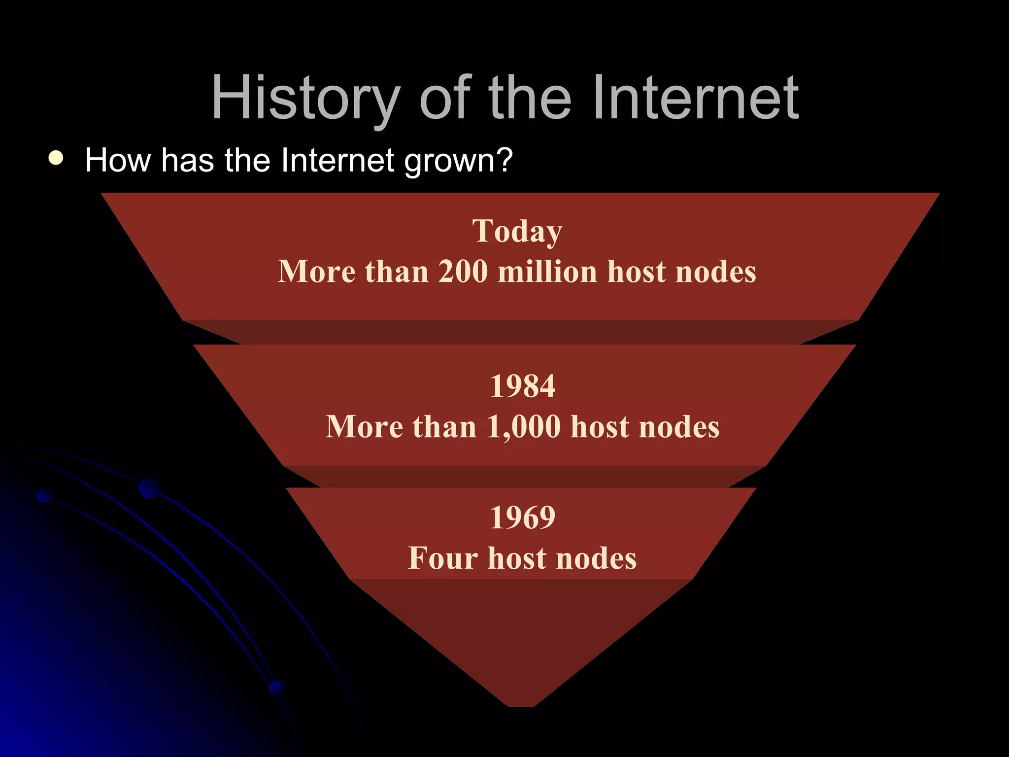 History of the Internet
   How has the Internet grown?

                            Today
                More than 200 million host nodes


                             1984
                   More than 1,000 host nodes

                             1969
                        Four host nodes
 