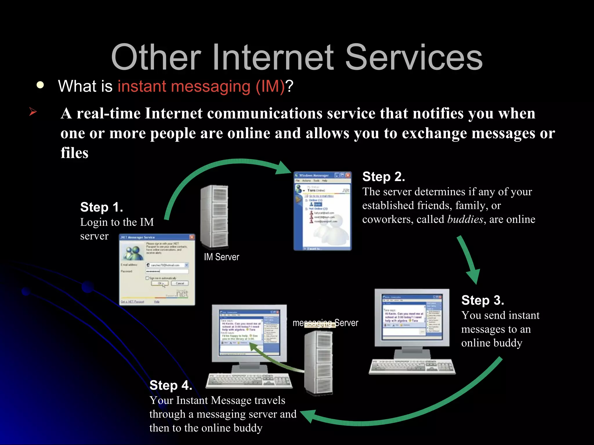 Other Internet Services
   What is instant messaging (IM)?
   A real-time Internet communications service that notifies you when
    one or more people are online and allows you to exchange messages or
    files
                                                                    Step 2.
                                                                    The server determines if any of your
      Step 1.                                                       established friends, family, or
      Login to the IM                                               coworkers, called buddies, are online
      server
                               IM Server



                                                                                         Step 3.
                                                                                         You send instant
                                                 messaging Server
                                                                                         messages to an
                                                                                         online buddy


                    Step 4.
                    Your Instant Message travels
                    through a messaging server and
                    then to the online buddy
 