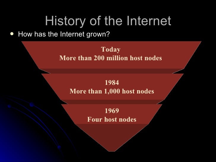 world wide web consortium essay He is currently the director of the world wide web consortium tim berners-lee invented the world wide web the history of the internet thoughtco, sep. world wide web consortium essay He is currently the director of the world wide web consortium tim berners-lee invented the world wide web the history of the internet thoughtco, sep.