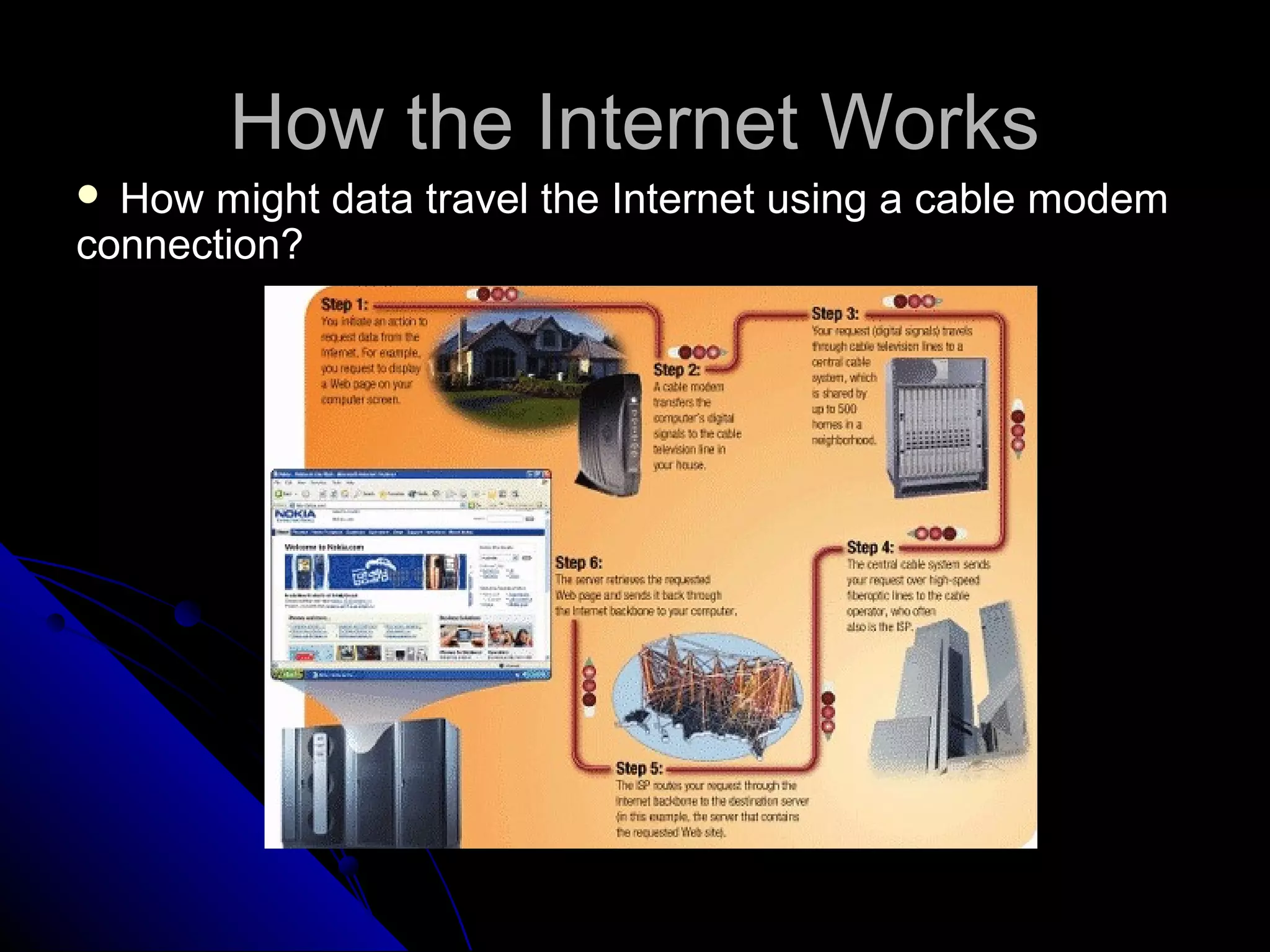 How the Internet Works
 How might data travel the Internet using a cable modem
connection?
 