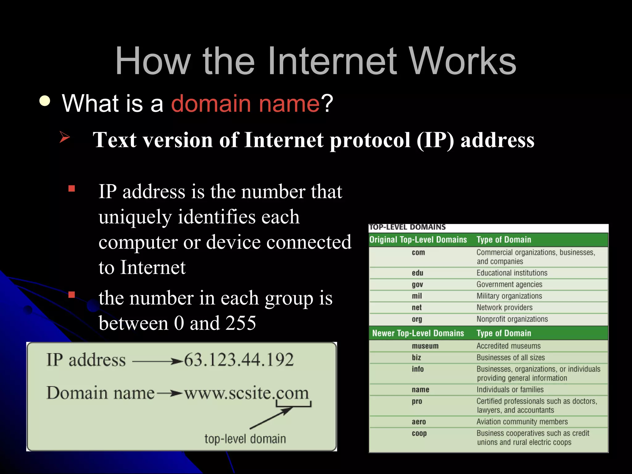 How the Internet Works
 What   is a domain name?
     Text version of Internet protocol (IP) address

     IP address is the number that
      uniquely identifies each
      computer or device connected
      to Internet
     the number in each group is
      between 0 and 255
 