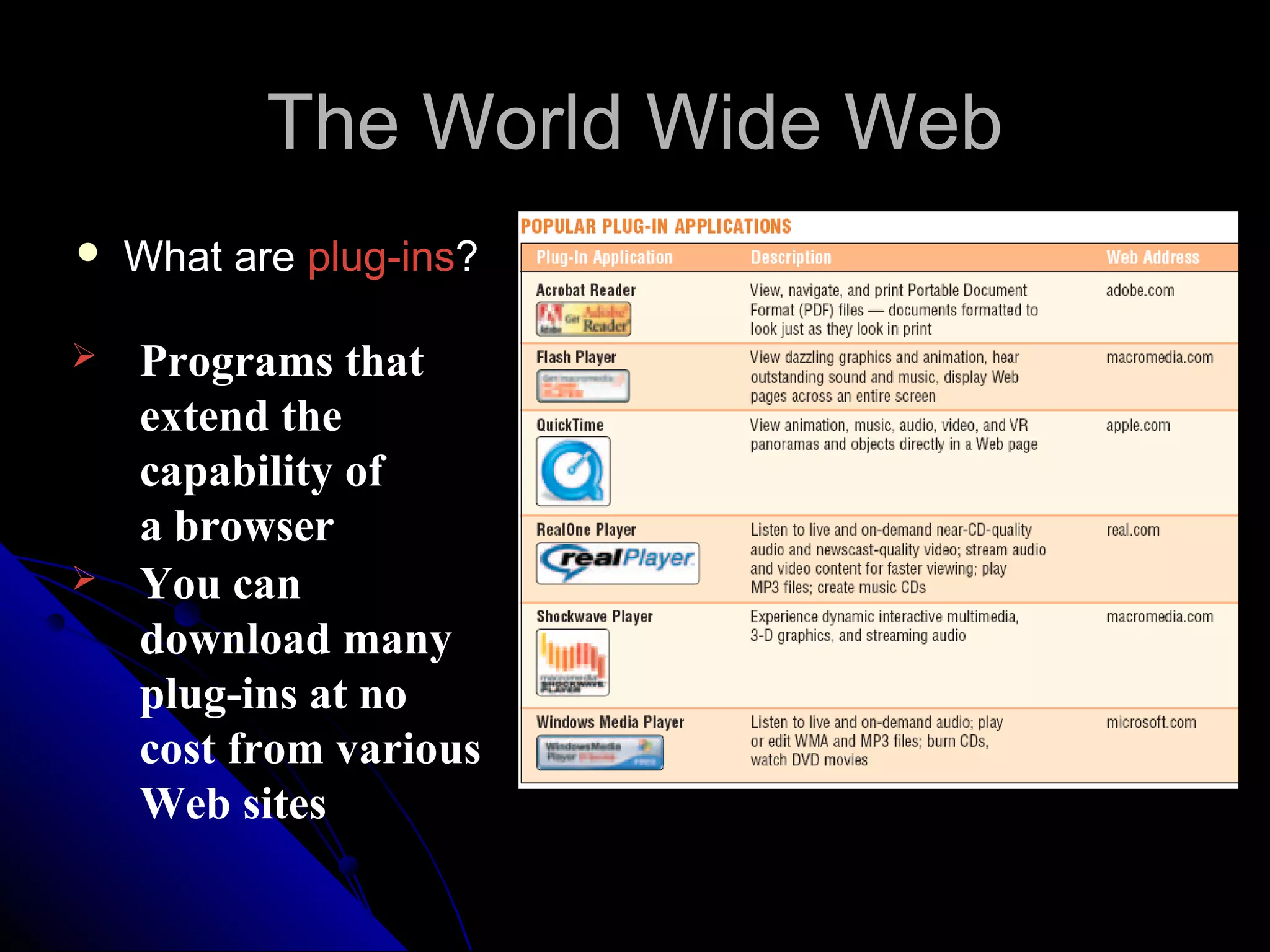 The World Wide Web
   What are plug-ins?

   Programs that
    extend the
    capability of
    a browser
   You can
    download many
    plug-ins at no
    cost from various
    Web sites
 
