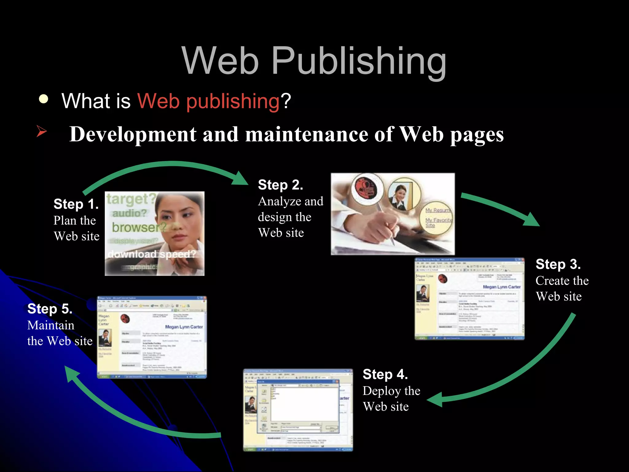 Web Publishing
     What is Web publishing?
      Development and maintenance of Web pages

                         Step 2.
     Step 1.             Analyze and
     Plan the            design the
     Web site            Web site

                                                    Step 3.
                                                    Create the
                                                    Web site
Step 5.
Maintain
the Web site

                                       Step 4.
                                       Deploy the
                                       Web site
 