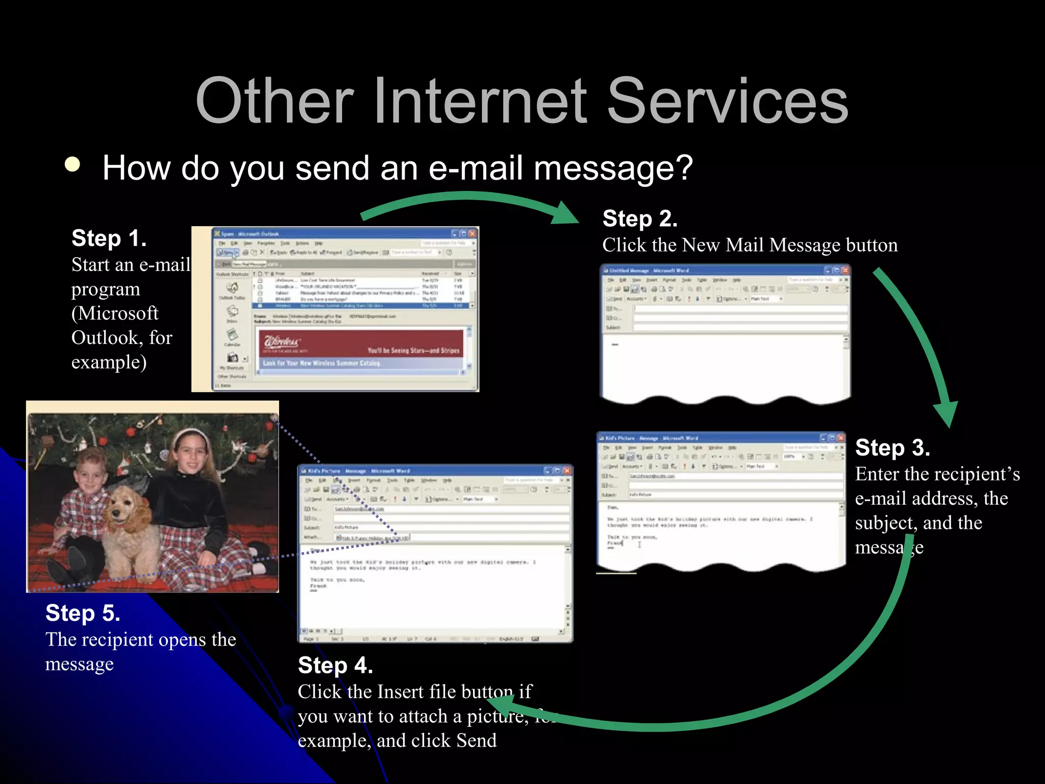 Other Internet Services
     How do you send an e-mail message?
                                                              Step 2.
   Step 1.                                                    Click the New Mail Message button
   Start an e-mail
   program
   (Microsoft
   Outlook, for
   example)



                                                                                          Step 3.
                                                                                          Enter the recipient’s
                                                                                          e-mail address, the
                                                                                          subject, and the
                                                                                          message


Step 5.
The recipient opens the
message                   Step 4.
                          Click the Insert file button if
                          you want to attach a picture, for
                          example, and click Send
 