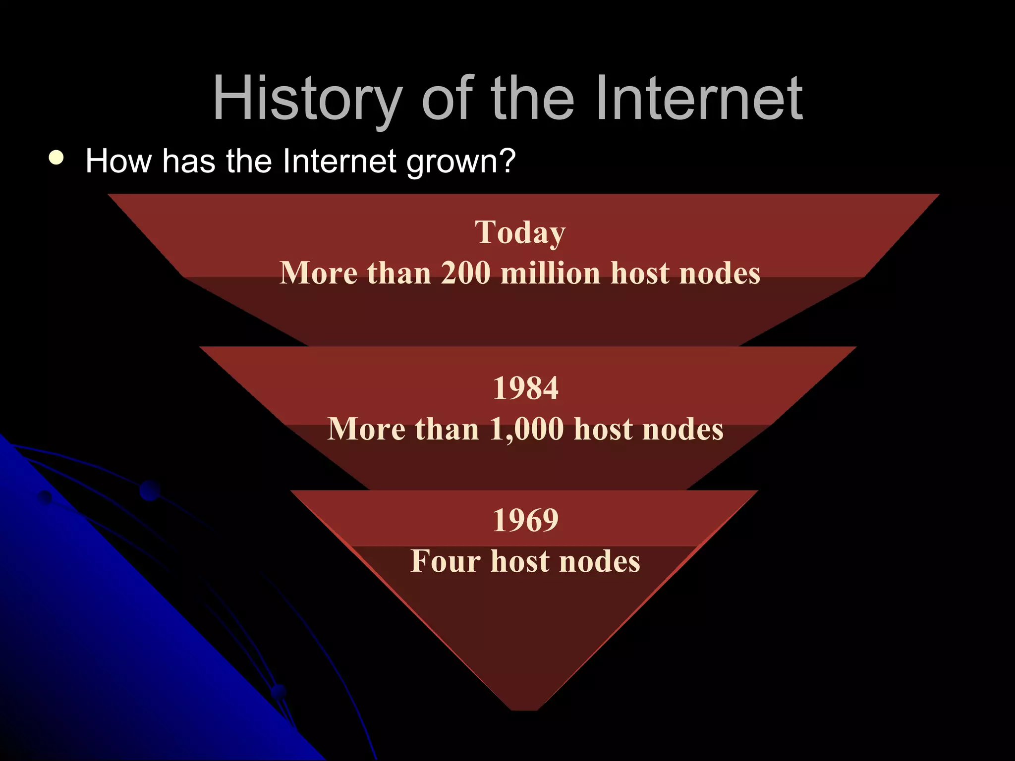 History of the Internet
   How has the Internet grown?

                            Today
                More than 200 million host nodes


                             1984
                   More than 1,000 host nodes

                             1969
                        Four host nodes
 