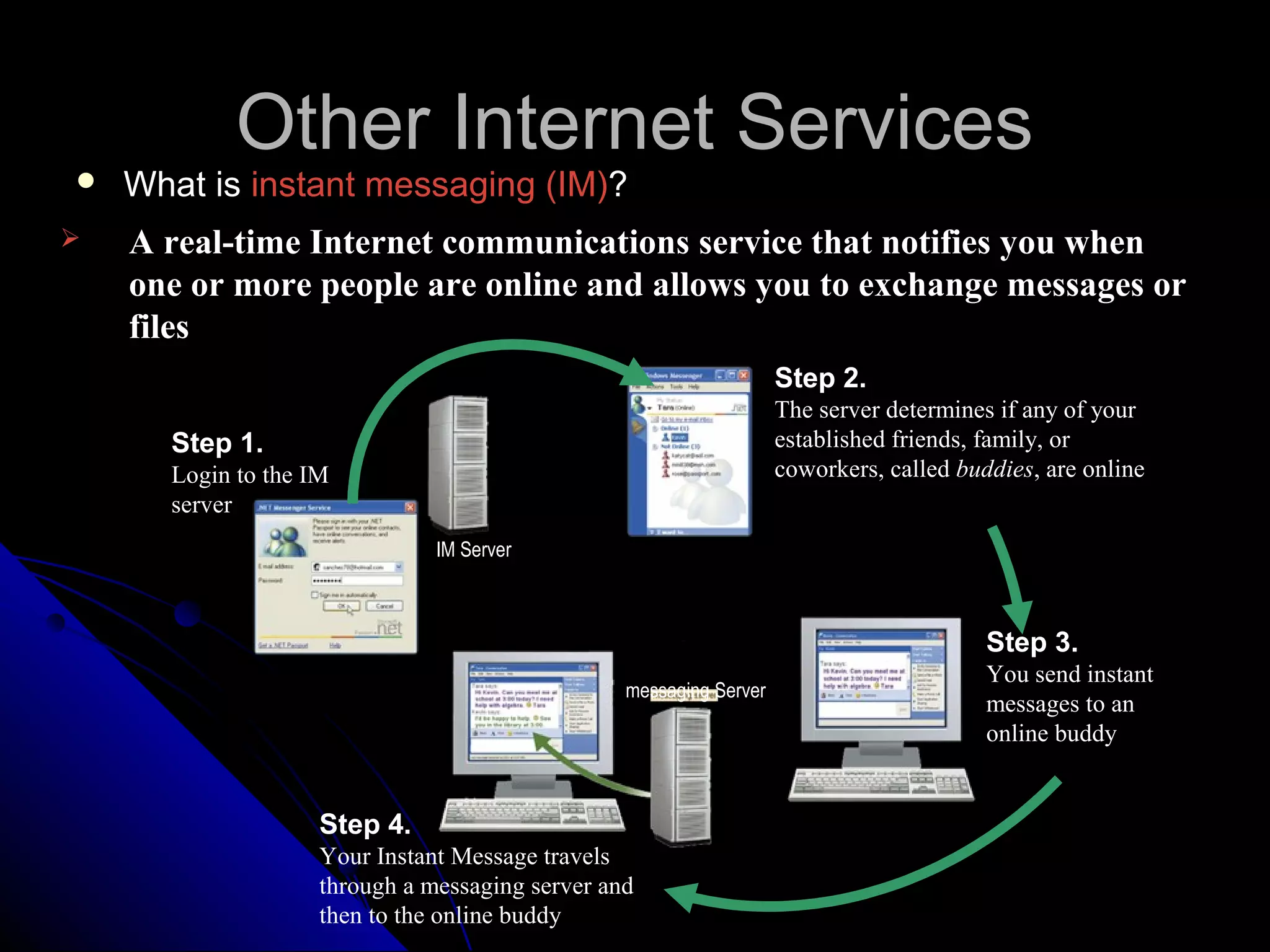 Other Internet Services
   What is instant messaging (IM)?
   A real-time Internet communications service that notifies you when
    one or more people are online and allows you to exchange messages or
    files
                                                                    Step 2.
                                                                    The server determines if any of your
      Step 1.                                                       established friends, family, or
      Login to the IM                                               coworkers, called buddies, are online
      server
                               IM Server



                                                                                         Step 3.
                                                                                         You send instant
                                                 messaging Server
                                                                                         messages to an
                                                                                         online buddy


                    Step 4.
                    Your Instant Message travels
                    through a messaging server and
                    then to the online buddy
 