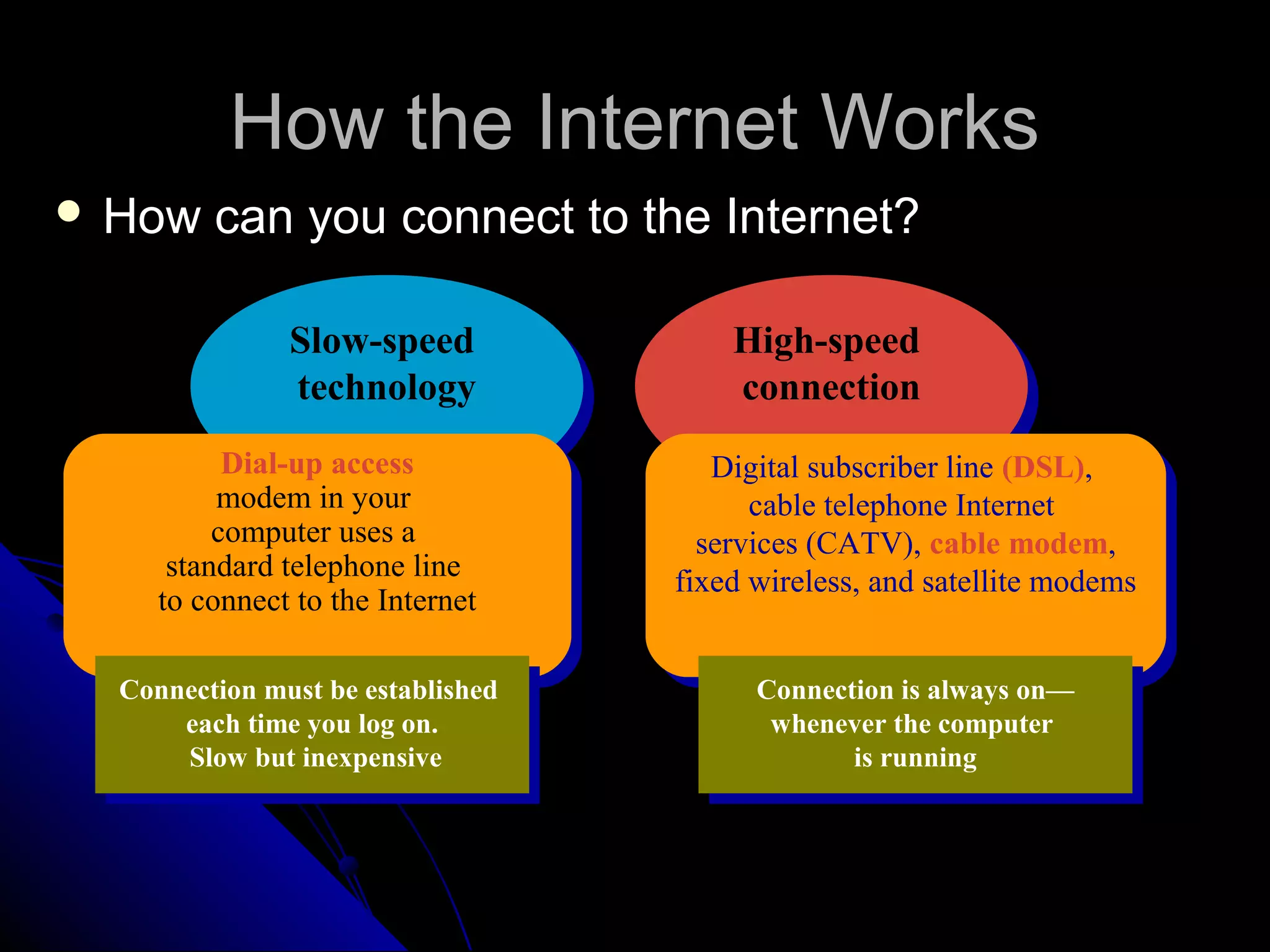How the Internet Works
 How can        you connect to the Internet?

               Slow-speed
               Slow-speed               High-speed
                                        High-speed
               technology
                technology              connection
                                         connection
           Dial-up access
            Dial-up access             Digital subscriber line (DSL),
                                        Digital subscriber line (DSL),
          modem in your
           modem in your                  cable telephone Internet
                                           cable telephone Internet
          computer uses aa
           computer uses              services (CATV), cable modem,
      standard telephone line          services (CATV), cable modem,
       standard telephone line      fixed wireless, and satellite modems
                                     fixed wireless, and satellite modems
     to connect to the Internet
      to connect to the Internet

  Connection must be established
   Connection must be established         Connection is always on—
                                           Connection is always on—
      each time you log on.
       each time you log on.               whenever the computer
                                            whenever the computer
       Slow but inexpensive
        Slow but inexpensive                     is running
                                                  is running
 