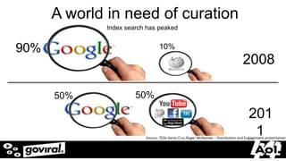 A world in need of curation
                   Index search has peaked


90%                                   10%
                                                                                      2008

            50%             50%

                                                                                         201
                                                                                          1
                               Source: TEDx Santa Cruz:Roger McNamee – Distribution and Engagement presentation


5/20/2012                                                                                          7
 