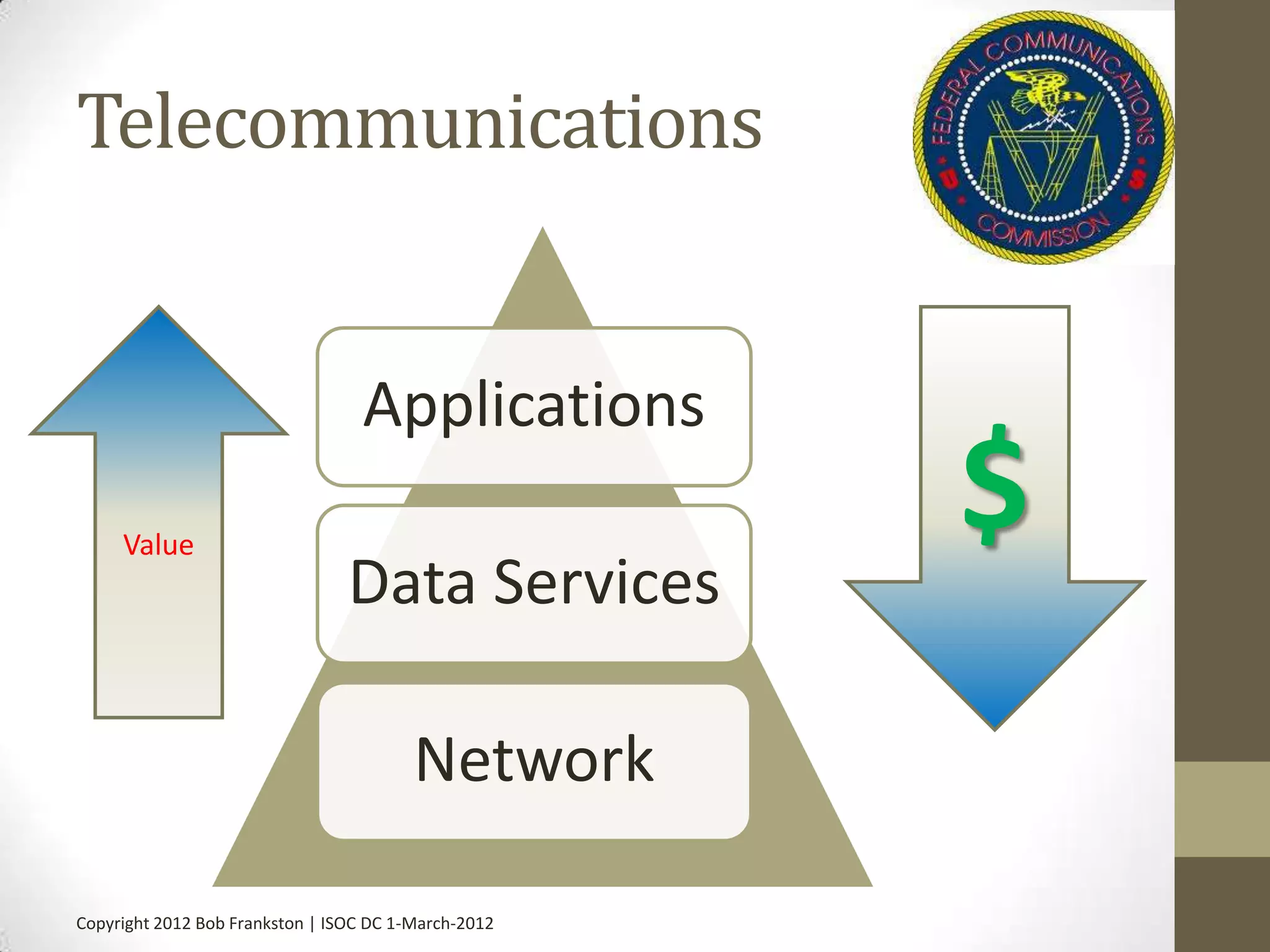Telecommunications


                                  Applications
     Value
                                                      $
                                 Data Services

                                         Network

Copyright 2012 Bob Frankston | ISOC DC 1-March-2012
 