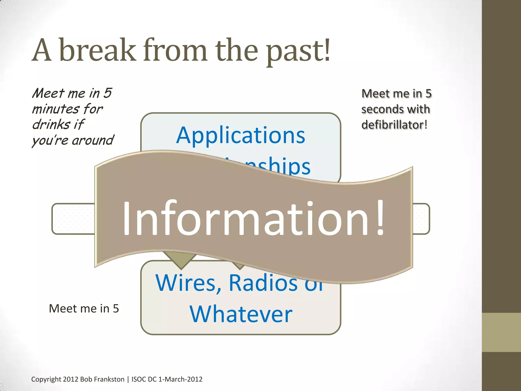 A break from the past!
Meet me in 5                                                                 Meet me in 5
minutes for                                                                  seconds with
drinks if                                                                    defibrillator!
you’re around                            Applications
                                         Relationships

                          Information!
                                                                 Purchases
                                                      Internet
                     Packets of 0’s and 1’s (A-Z)
                                          Voice




                                    Wires, Radios or
     Meet me in 5
                                       Whatever

Copyright 2012 Bob Frankston | ISOC DC 1-March-2012
 