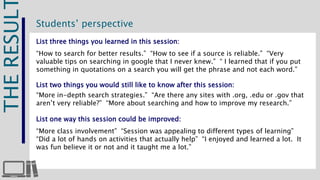 THE RESULT 
Students’ perspective 
List three things you learned in this session: 
“How to search for better results.” “How to see if a source is reliable.” “Very 
valuable tips on searching in google that I never knew.” “ I learned that if you put 
something in quotations on a search you will get the phrase and not each word.” 
List two things you would still like to know after this session: 
“More in-depth search strategies.” “Are there any sites with .org, .edu or .gov that 
aren’t very reliable?” “More about searching and how to improve my research.” 
List one way this session could be improved: 
“More class involvement” “Session was appealing to different types of learning” 
“Did a lot of hands on activities that actually help” “I enjoyed and learned a lot. It 
was fun believe it or not and it taught me a lot.” 
