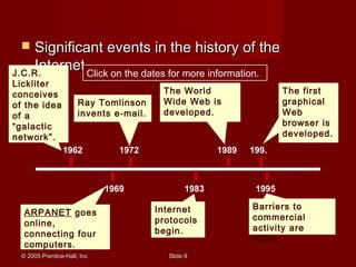 © 2005 Prentice-Hall, Inc© 2005 Prentice-Hall, Inc SlideSlide 99
 Significant events in the history of theSignificant events in the history of the
Internet.Internet.
1962
1969
1972
1983
1989 199.
1995
J.C.R.
Lickliter
conceives
of the idea
of a
“galactic
network”.
Ray Tomlinson
invents e-mail.
The World
Wide Web is
developed.
The first
graphical
Web
browser is
developed.
ARPANET goes
online,
connecting four
computers.
Internet
protocols
begin.
Barriers to
commercial
activity are
lifted.
Click on the dates for more information.
 