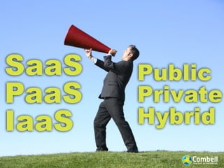 SaaS   Public
PaaS   Private
IaaS   Hybrid
 