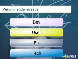 Verschillende	
  niveaus


                    Dev

                   User

                    Biz

                   Tech
 