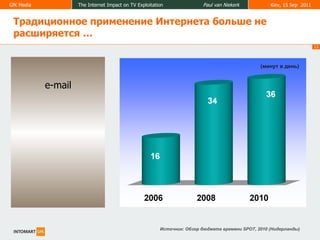 Традиционное применение Интернета больше не расширяется  … (минут в день) e-mail Источник :  Обзор бюджета времени  SPOT, 2010 ( Нидерланды ) 