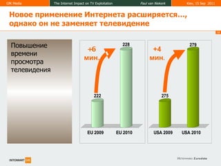 Источник: Eurodata +6   мин. +4  мин . Повышение времени просмотра телевидения Новое применение Интернета расширяется …,  однако он не заменяет телевидение 