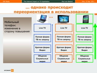 Мобильный телефон : изменение в сторону повышения Live TV Полная форма ТВ по запросу Краткая форма Видео Общение Социальные  медиа Live TV Полная форма ТВ по запросу Краткая форма Видео Общение Социальные  медиа Live TV Полная форма ТВ по запросу Краткая форма Видео Общение Социальные  медиа Mobile …  однако происходит переориентация в использовании … 