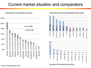 Current market situation and comparators
48
14 11 8 7 4 3 2 2 1 1
China
Estonia
Azerbaijan
Pakistan
Moldova
Kazakhstan
Uzb...