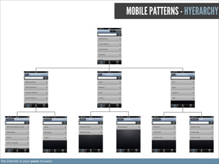 MOBILE PATTERNS - HYERARCHY

the internet in your pants trousers

 
