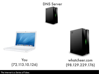 DNS Server




                  You                             whatcheer.com
            (72.113.10.126)                ...