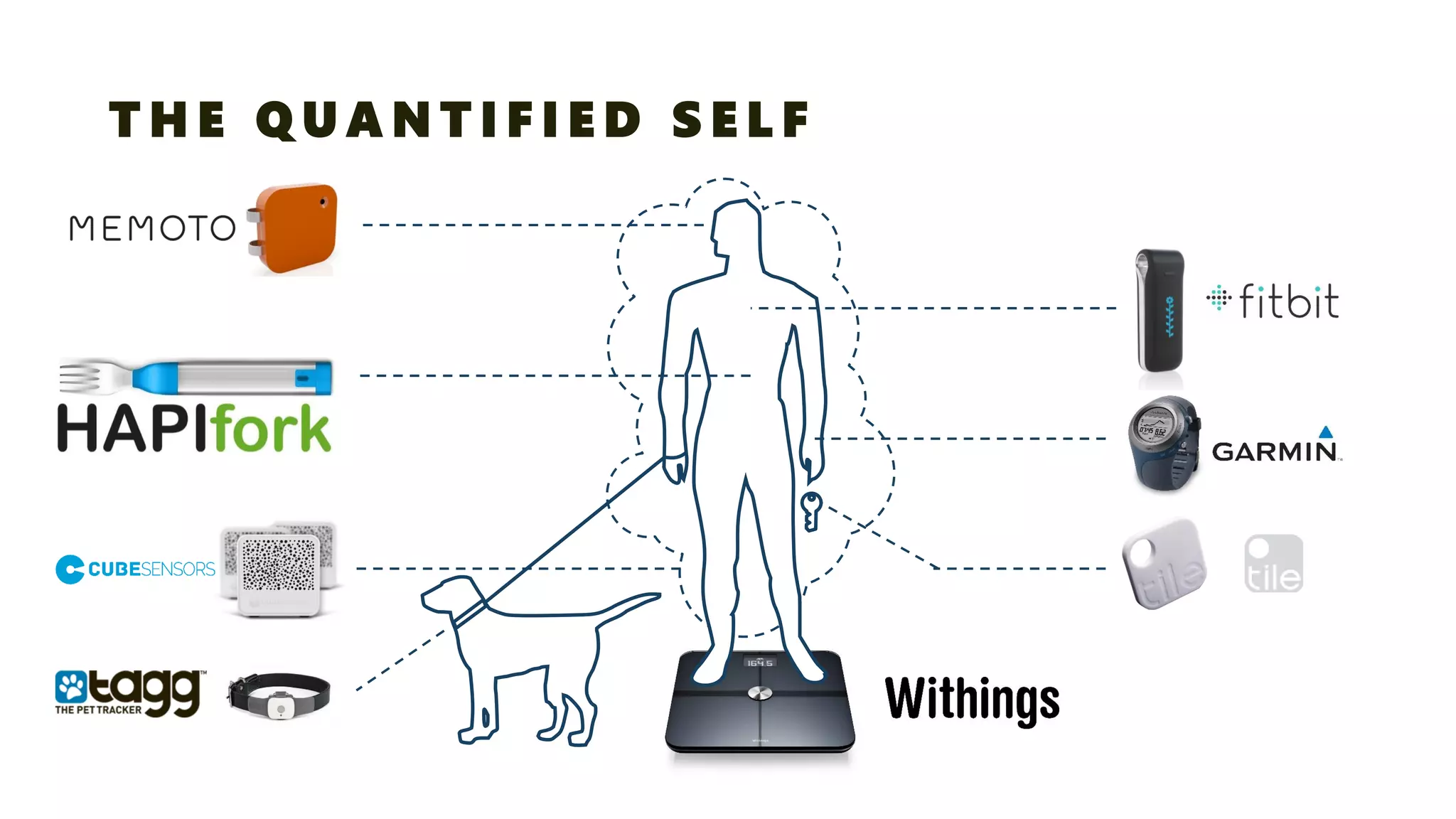 THE QUANTIFIED SELF 
 