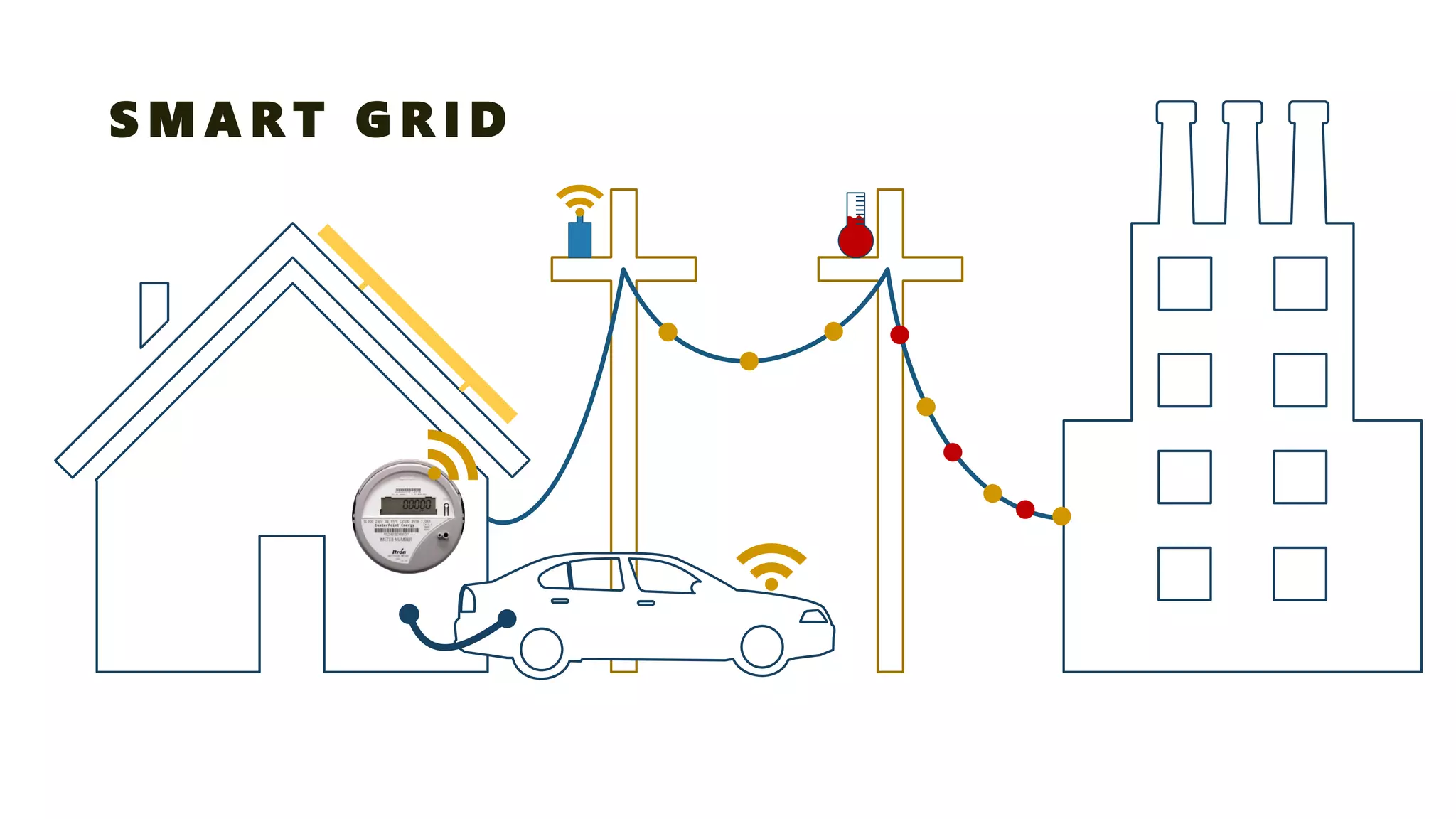 SMART GRID  