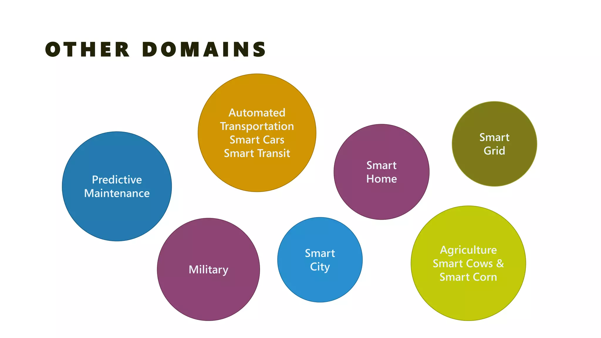 OTHER DOMAINS 
Predictive Maintenance 
Automated TransportationSmart Cars 
Smart Transit 
Smart Home 
Smart City 
Smart Grid 
AgricultureSmart Cows & Smart Corn 
Military  