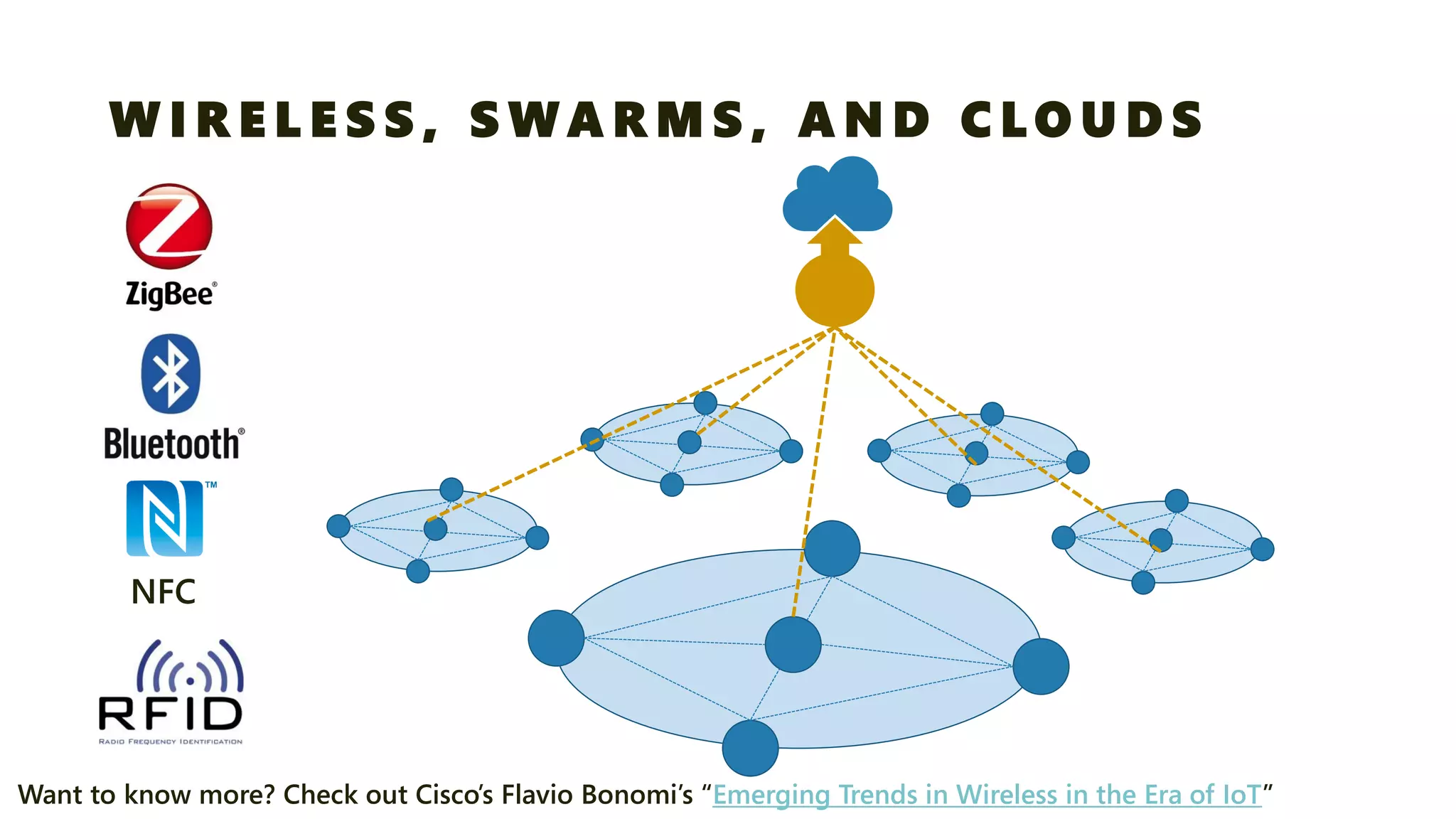 WIRELESS, SWARMS, AND CLOUDS 
Want to know more? Check out Cisco’s FlavioBonomi’s“Emerging Trends in Wireless in the Era of IoT”  
