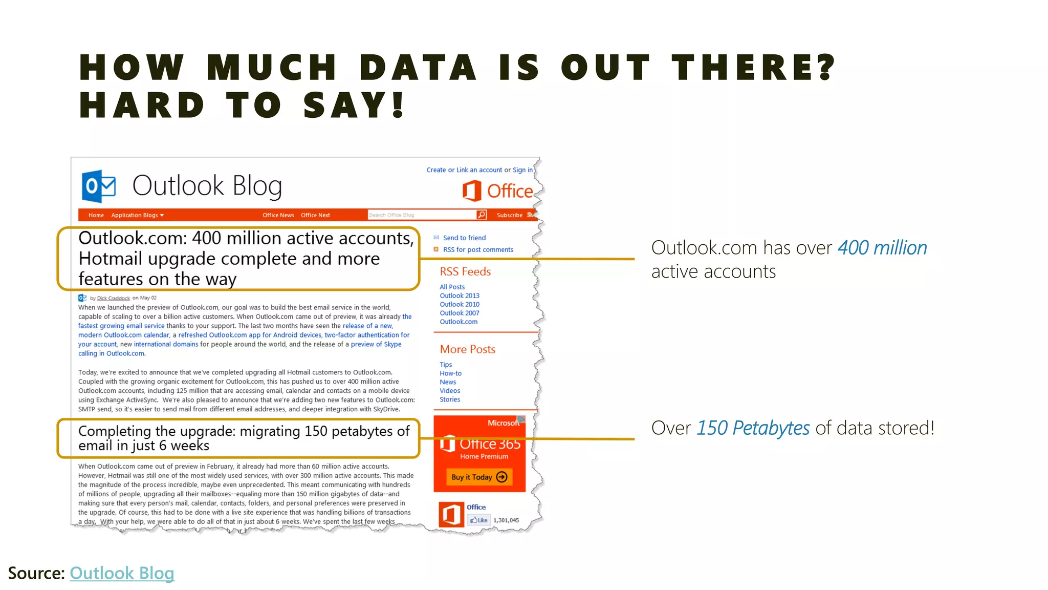 HOW MUCH DATA IS OUT THERE? HARD TO SAY! 
Outlook.com has over 400 million 
active accounts 
Over 150 Petabytes of data stored! 
Source: Outlook Blog  