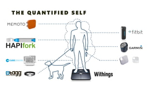 THE QUANTIFIED SELF 
 