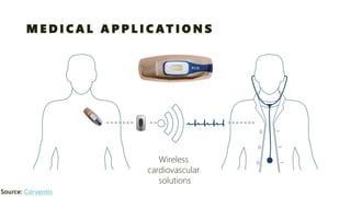 Source: Corventis 
MEDICAL APPLICATIONS 
Wireless cardiovascular solutions  