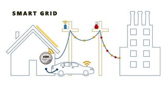 SMART GRID  