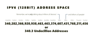 IPV6 (128BIT) ADDRESS SPACE 
340,282,366,920,938,463,463,374,607,431,768,211,456or340.3 UndecillionAddresses 
Hundred 
Thousand 
Million 
Billion 
Trillion 
Quadrillion 
Quintillion 
Sextillion 
Septillion 
Octillion 
Nonillion 
Decillion 
Undecillion 
Remember, we’re onlytalking about trillions of devices! 
and billions of people!  