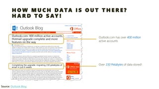 HOW MUCH DATA IS OUT THERE? HARD TO SAY! 
Outlook.com has over 400 million 
active accounts 
Over 150 Petabytes of data stored! 
Source: Outlook Blog  