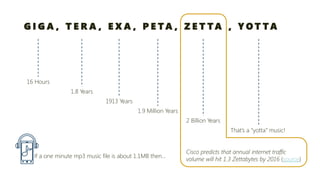 GIGA, TERA, EXA, PETA, ZETTA, YOTTA 
If a one minute mp3 music file is about 1.1MB then… 
16 Hours 
1.8 Years 
1913 Years 
1.9 Million Years 
2 Billion Years 
That’s a “yotta” music! 
Cisco predicts that annual internet traffic volume will hit 1.3 Zettabytesby 2016 (source)  