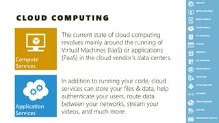 CLOUD COMPUTING 
Compute Services 
Application Services 
The current state of cloud computing revolves mainly around the running of Virtual Machines (IaaS) or applications (PaaS) in the cloud vendor’s data centers. 
In addition to running your code, cloud services can store your files & data, help authenticate your users, route data between your networks, stream your videos, and much more.  