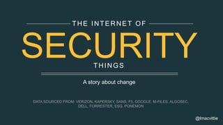 THINGS
THE INTERNET OF
SECURITY
@lmacvittie
A story about change
DATA SOURCED FROM: VERIZON, KAPERSKY, SANS, F5, GOOGLE, M-FILES, ALGOSEC,
DELL, FORRESTER, ESG, PONEMON
 