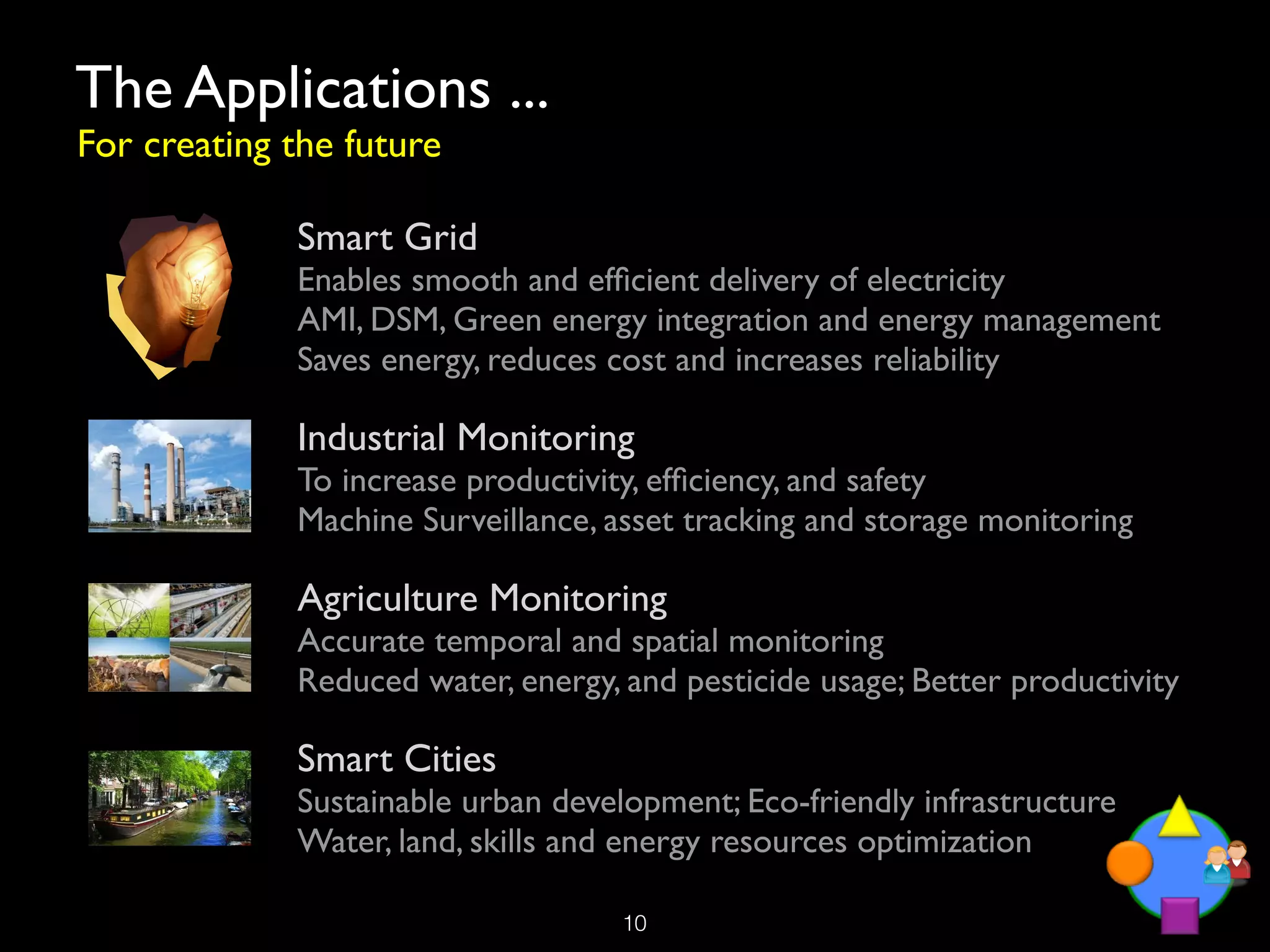 The Applications ...
For creating the future

             Smart Grid
             Enables smooth and efﬁcient delivery of electricity 
             AMI, DSM, Green energy integration and energy management
             Saves energy, reduces cost and increases reliability

             Industrial Monitoring
             To increase productivity, efﬁciency, and safety
             Machine Surveillance, asset tracking and storage monitoring

             Agriculture Monitoring
             Accurate temporal and spatial monitoring
             Reduced water, energy, and pesticide usage; Better productivity

             Smart Cities
             Sustainable urban development; Eco-friendly infrastructure
             Water, land, skills and energy resources optimization

                                    !10
 