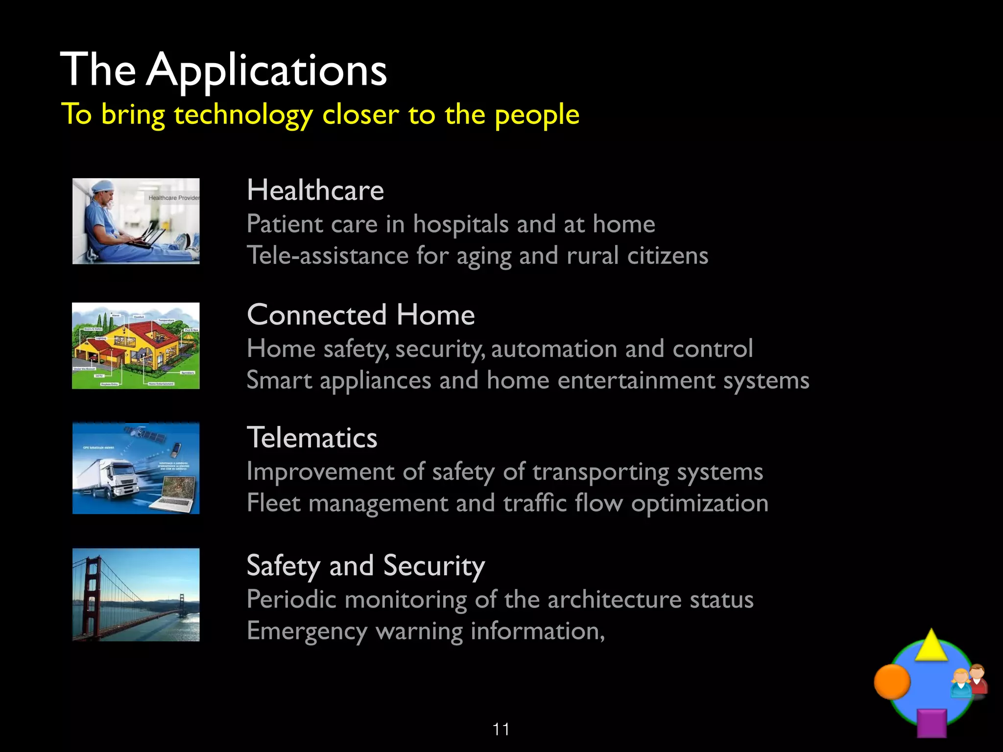 The Applications
To bring technology closer to the people

              Healthcare
              Patient care in hospitals and at home
              Tele-assistance for aging and rural citizens

              Connected Home
              Home safety, security, automation and control
              Smart appliances and home entertainment systems

              Telematics
              Improvement of safety of transporting systems
              Fleet management and trafﬁc ﬂow optimization

              Safety and Security
              Periodic monitoring of the architecture status
              Emergency warning information,


                                     !11
 