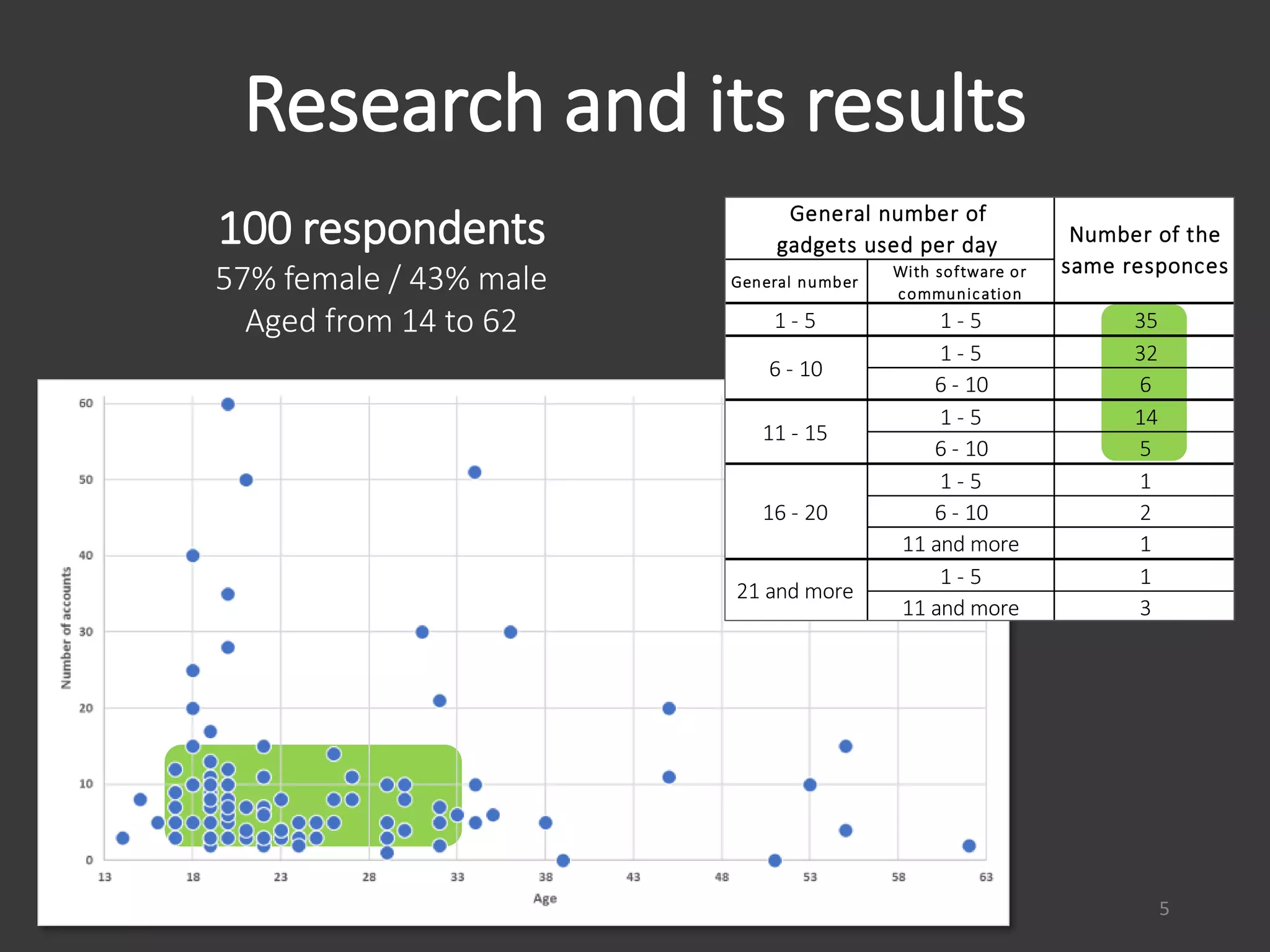 The of Things. Revealing Consumers' Hidden Desires PPT