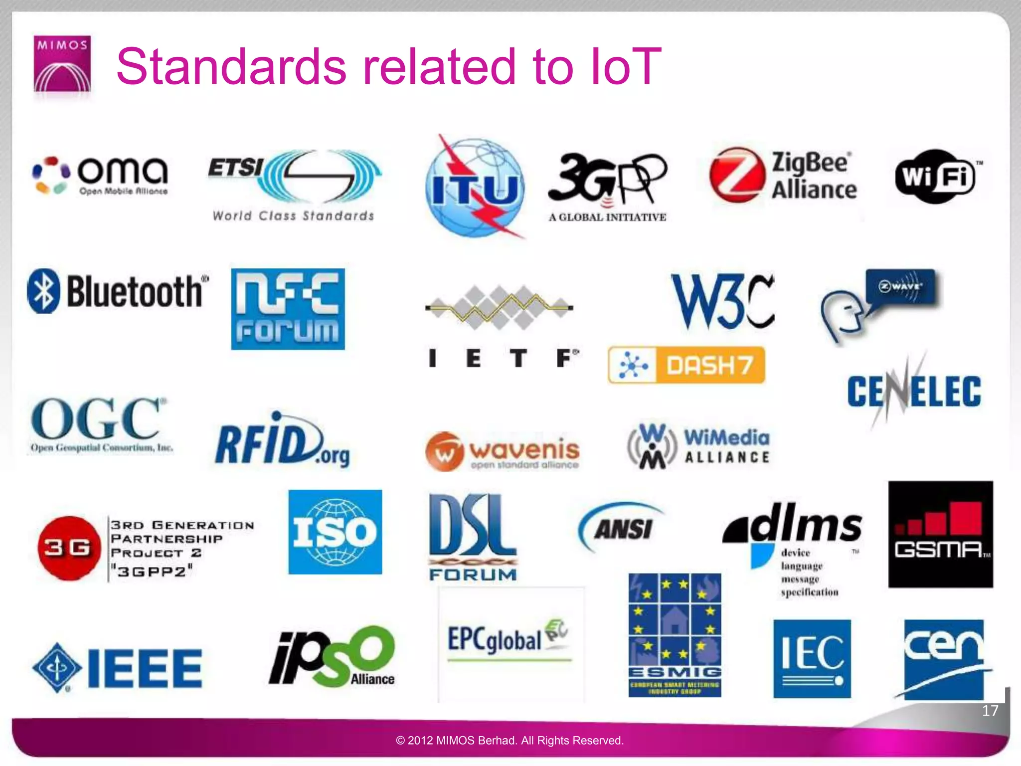 Standards related to IoT
17
© 2012 MIMOS Berhad. All Rights Reserved.
 