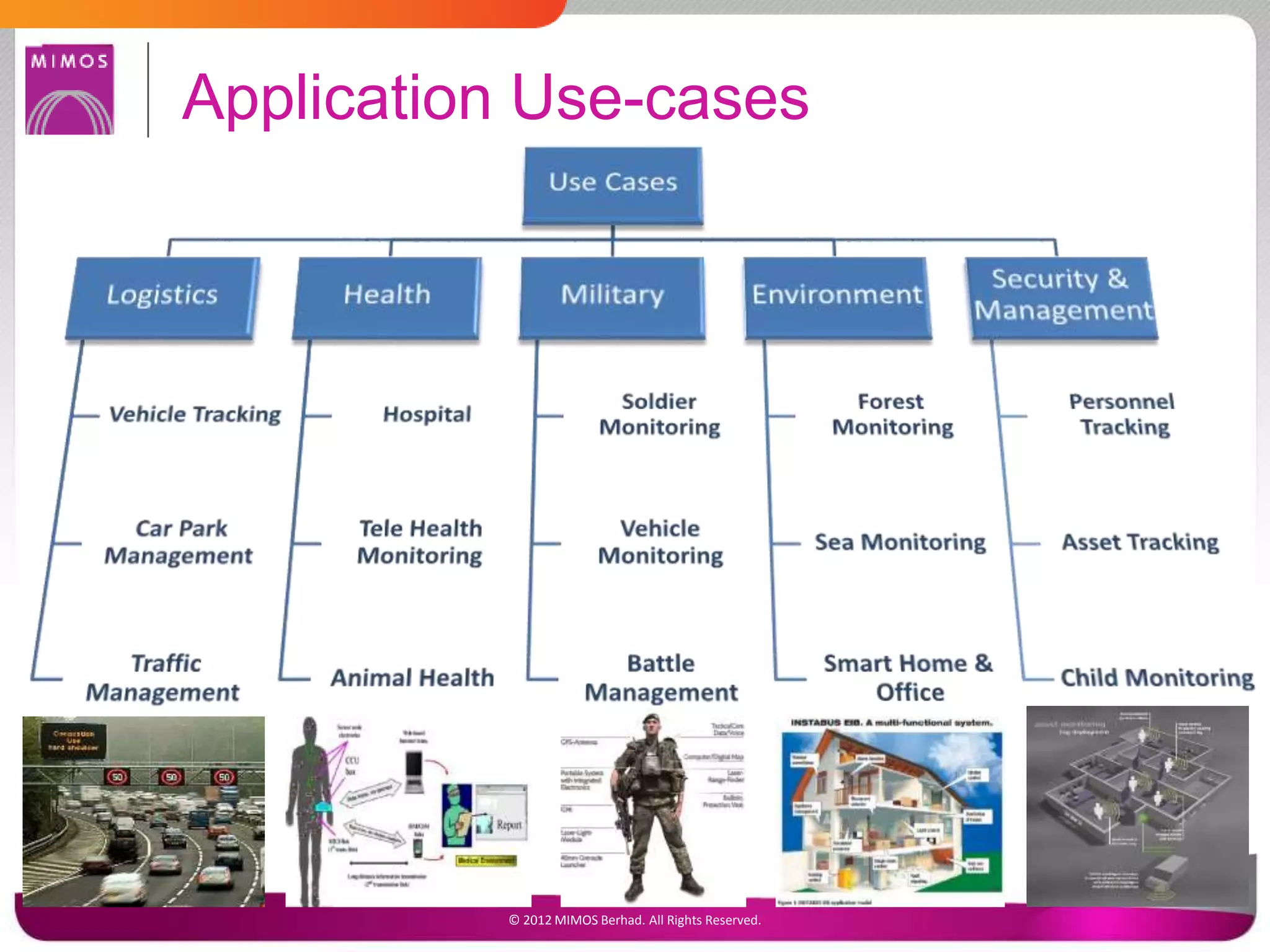 Application Use-cases
© 2012 MIMOS Berhad. All Rights Reserved.
34
 