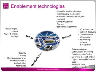 Enablement technologies
Device
• Power mgmt.
system
• Power & energy
storage
• Security
• Privacy
• Identity access mgmt.
...