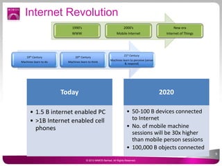 Internet Revolution
Today
• 1.5 B internet enabled PC
• >1B Internet enabled cell
phones
2020
• 50-100 B devices connected...