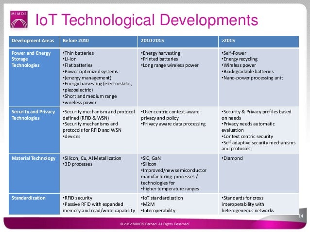 technological revolution and the internet Why is the internet of things the next big revolution what would be the next technological revolution after the internet internet or industrial revolution. technological revolution and the internet Why is the internet of things the next big revolution what would be the next technological revolution after the internet internet or industrial revolution.