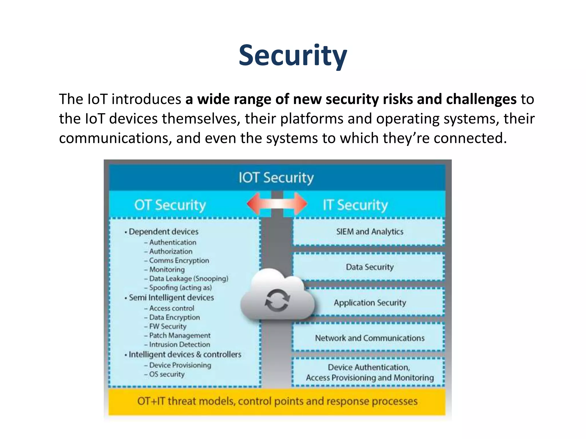 Security
The IoT introduces a wide range of new security risks and challenges to
the IoT devices themselves, their platforms and operating systems, their
communications, and even the systems to which they’re connected.
 
